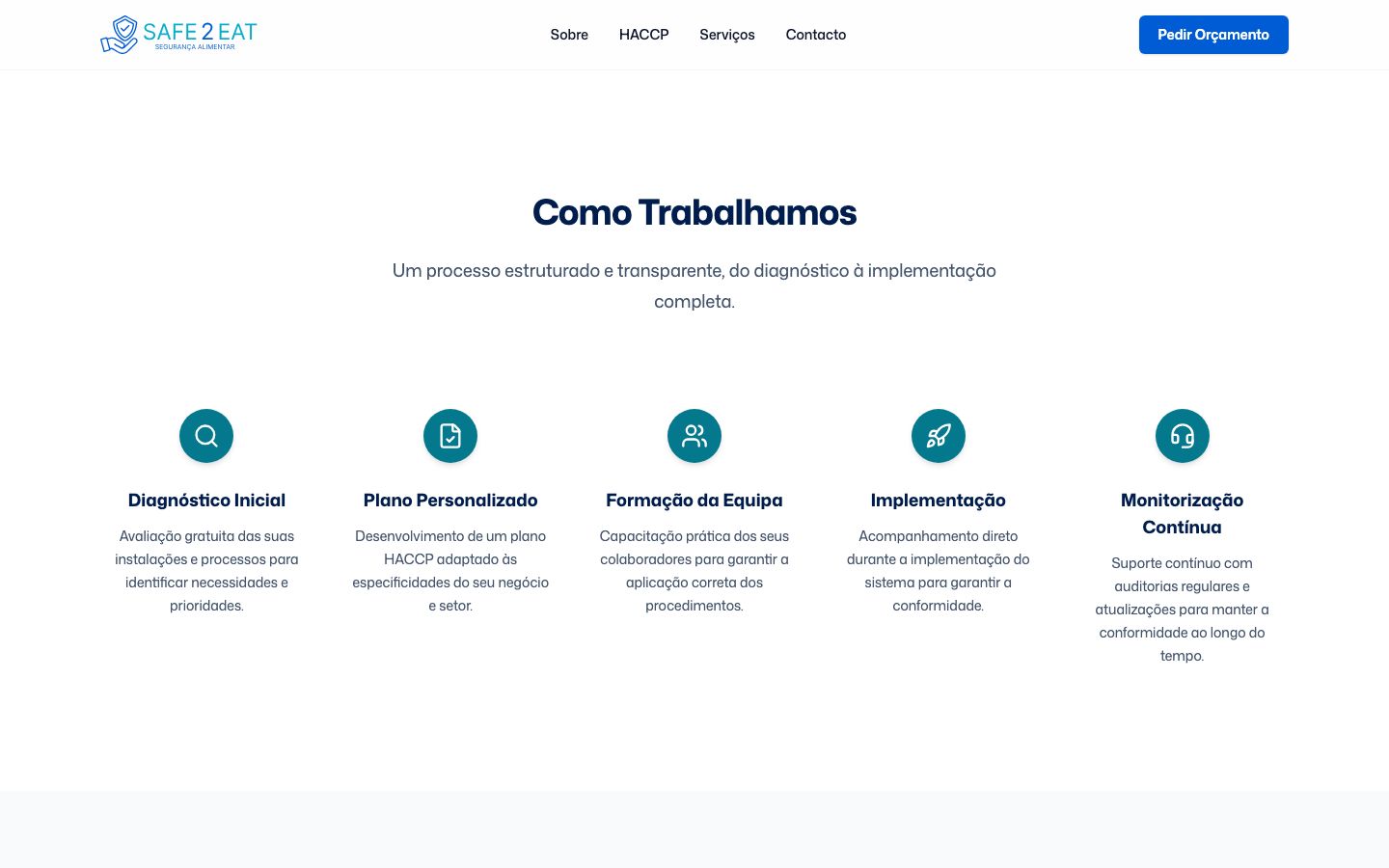 The "Como Trabalhamos" (How We Work) section of the Safe2eat website on a desktop screen: five steps in columns, each with an icon and a description: Diagnóstico Inicial (Initial Diagnosis), Plano Personalizado (Personalised Plan), Formação da Equipa (Team Training), Implementação (Implementation) and Monitorização Contínua (Continuous Monitoring).
